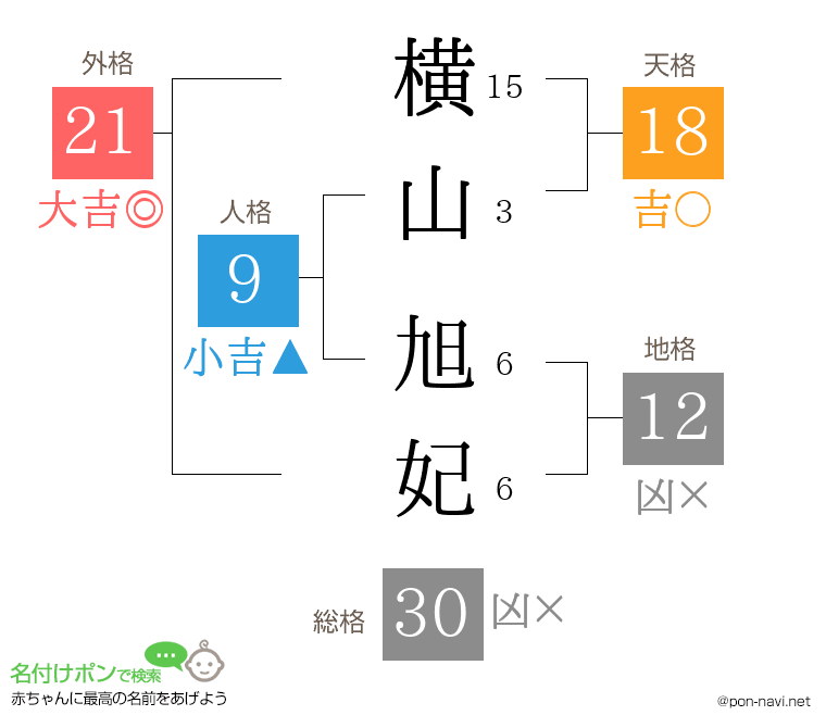 横山 旭妃さんの姓名判断結果