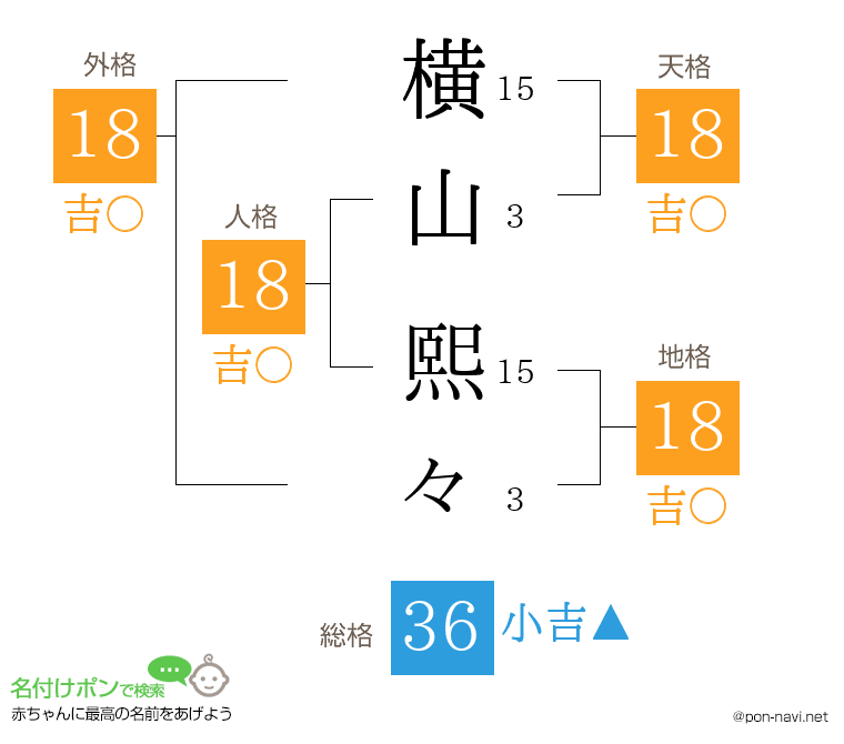 横山 熙々さんの姓名判断結果