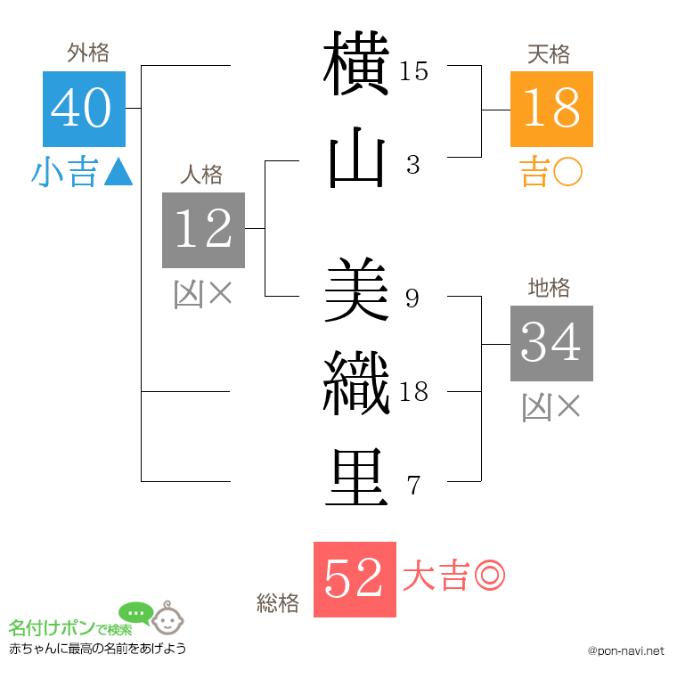 横山 美織里さんの姓名判断結果