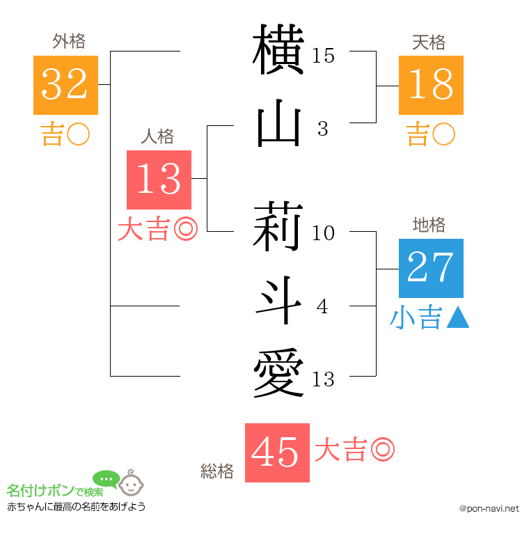 横山 莉斗愛さんの姓名判断結果