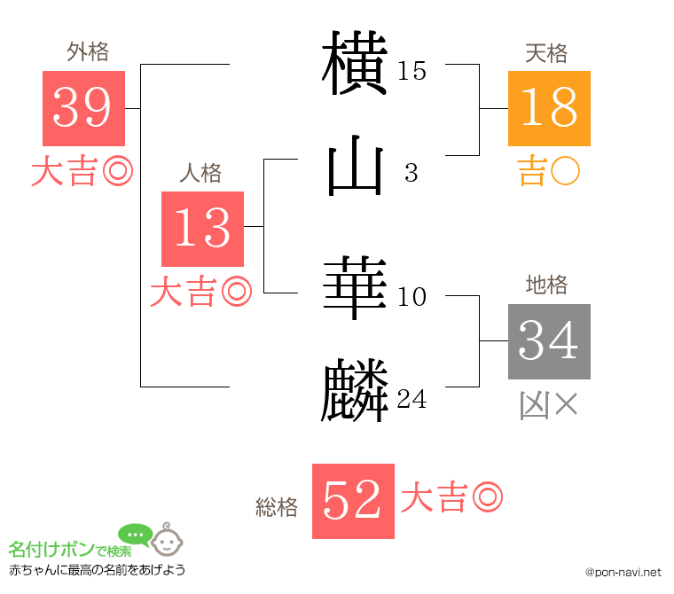 横山 華麟さんの姓名判断結果