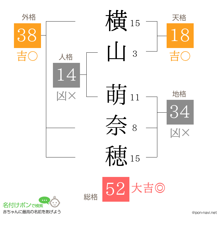 横山 萌奈穂さんの姓名判断結果