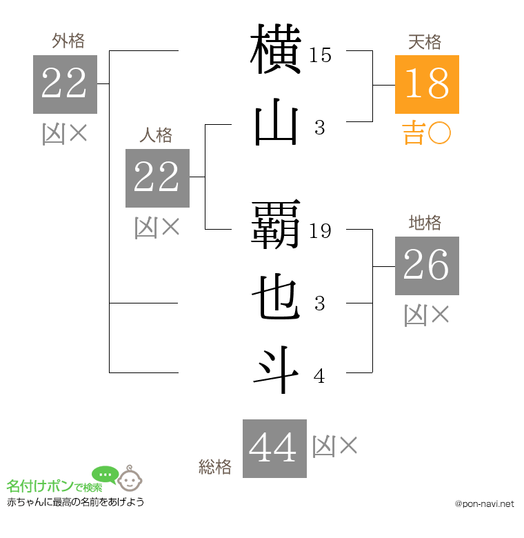 横山 覇也斗さんの姓名判断結果