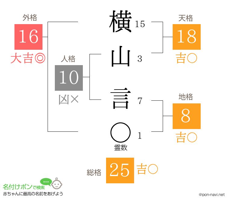横山 言さんの姓名判断結果