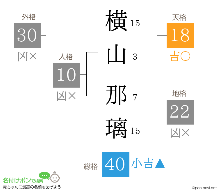 横山 那璃さんの姓名判断結果