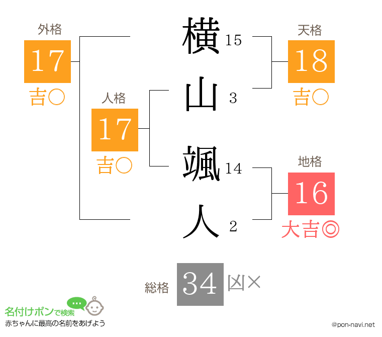 横山 颯人さんの姓名判断結果