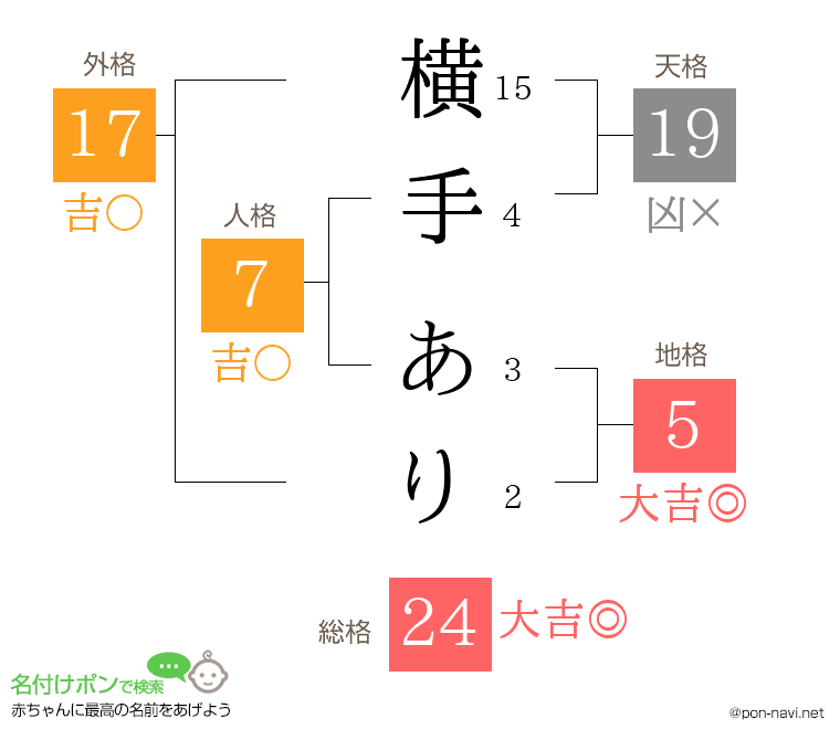 横手 ありさんの姓名判断結果