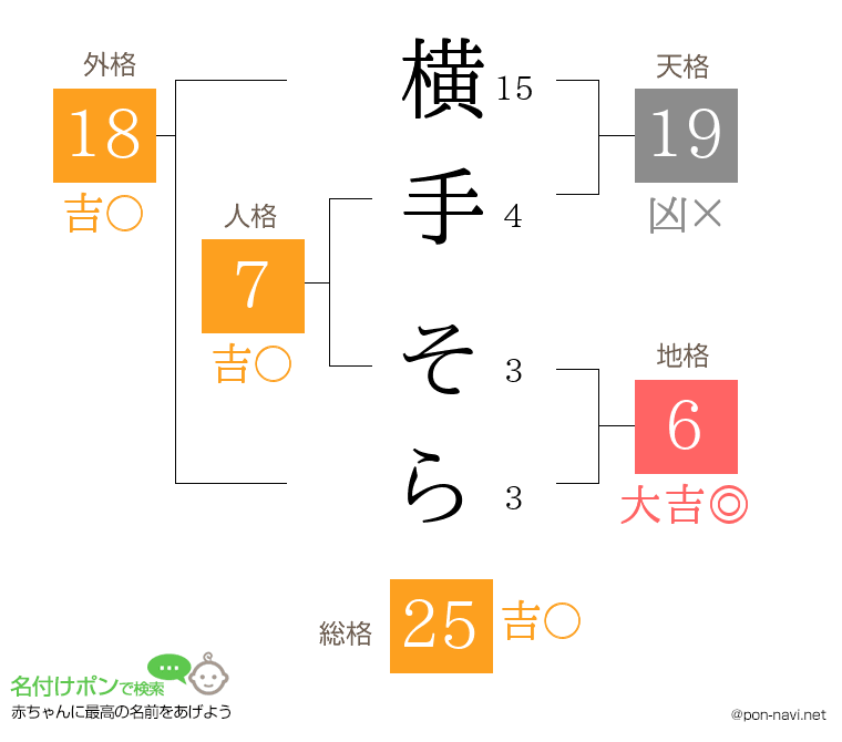 横手 そらさんの姓名判断結果