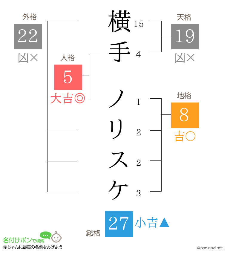 横手 ノリスケさんの姓名判断結果