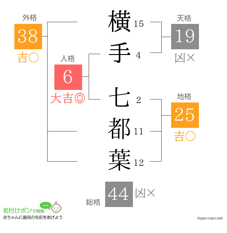 横手 七都葉さんの姓名判断結果