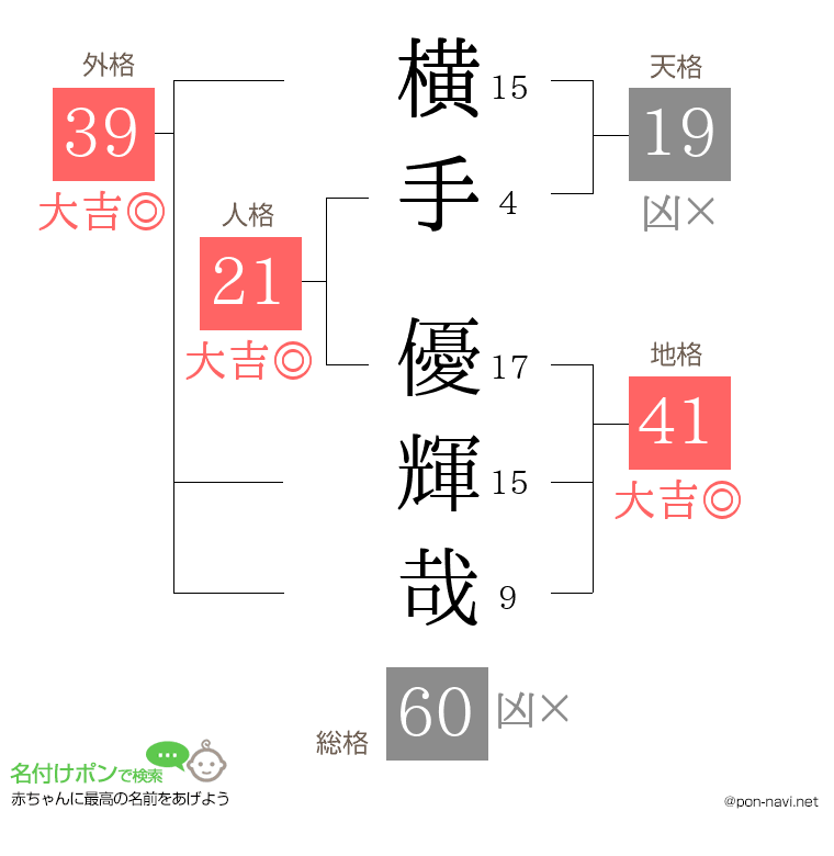 横手 優輝哉さんの姓名判断結果