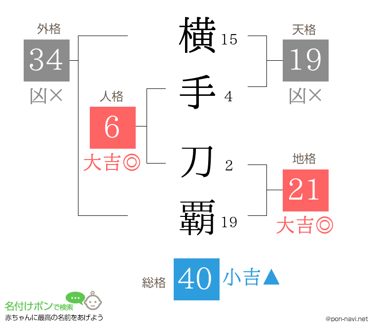 横手 刀覇さんの姓名判断結果