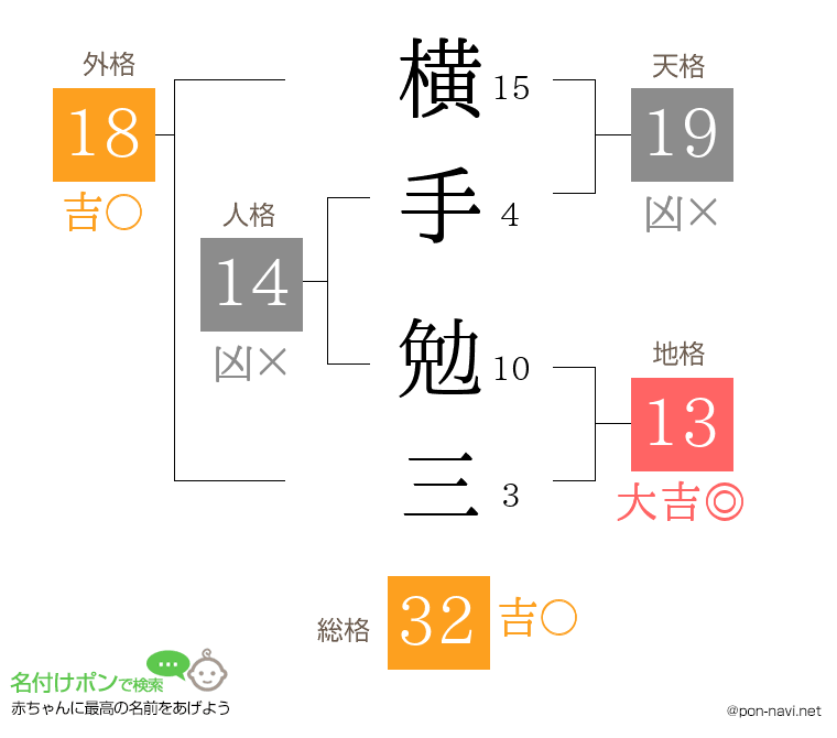 横手 勉三さんの姓名判断結果