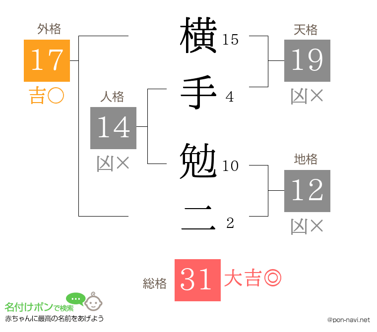 横手 勉二さんの姓名判断結果