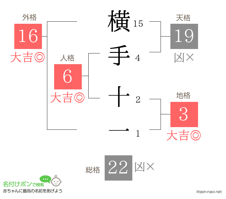 横手 十一さんの姓名判断結果