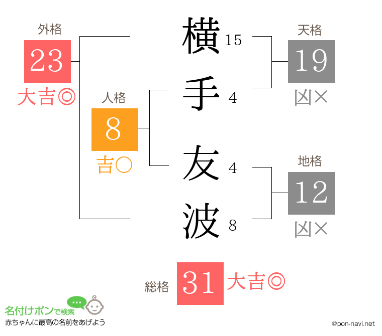 横手 友波さんの姓名判断結果