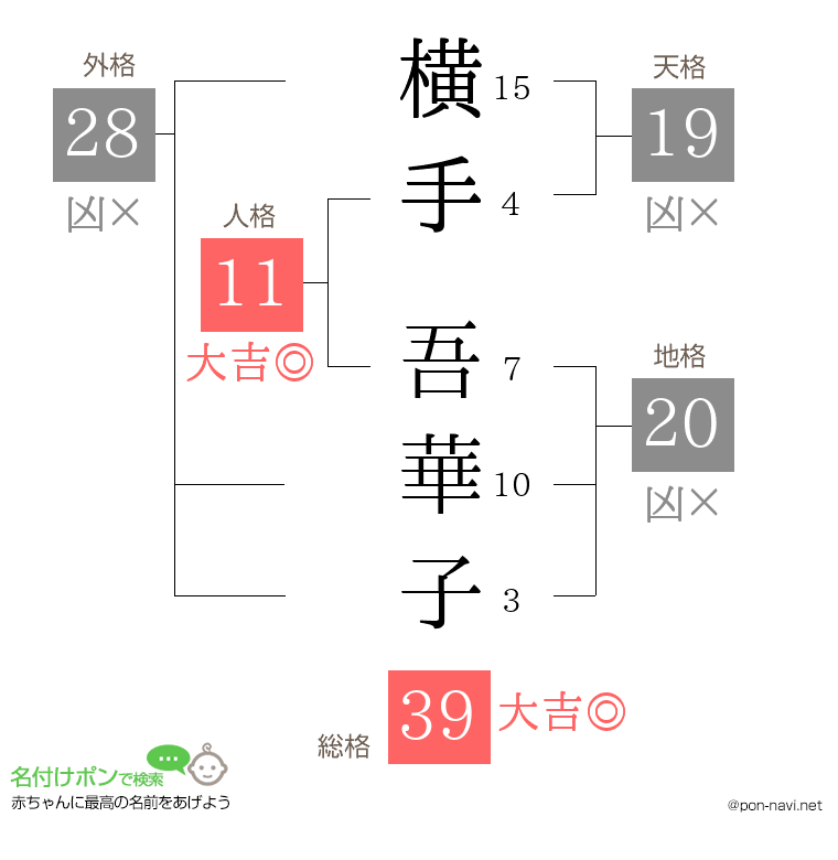 横手 吾華子さんの姓名判断結果