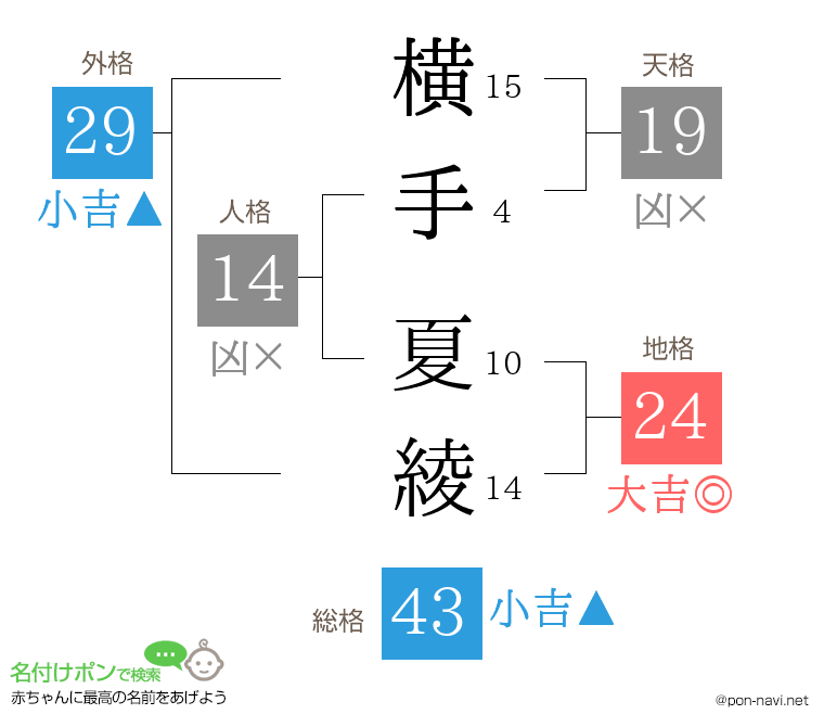 横手 夏綾さんの姓名判断結果