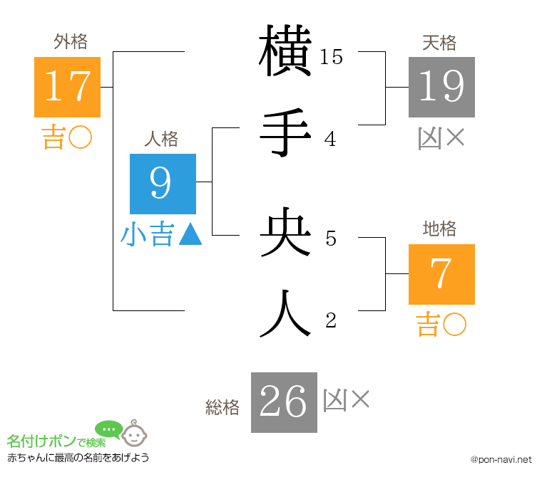 横手 央人さんの姓名判断結果