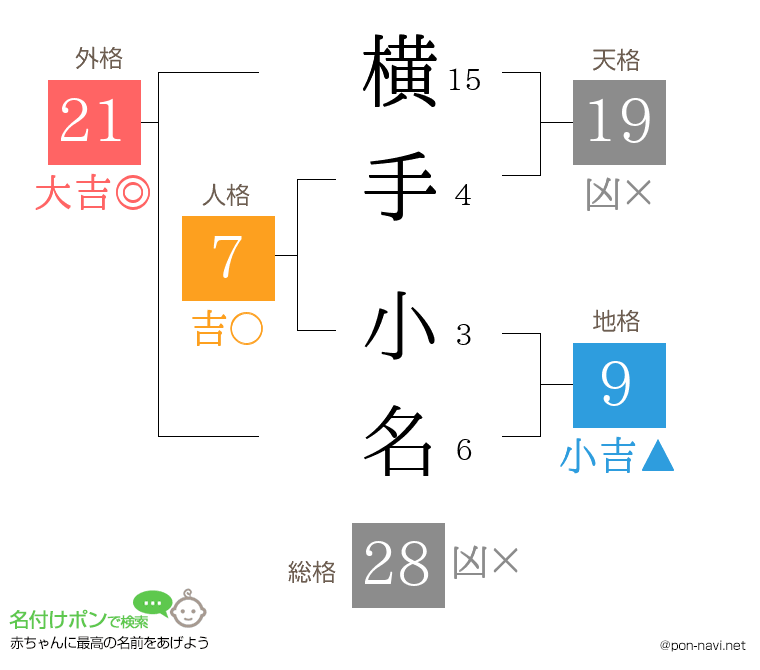 横手 小名さんの姓名判断結果