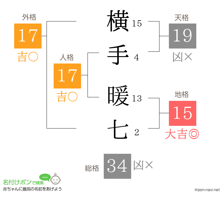 横手 暖七さんの姓名判断結果