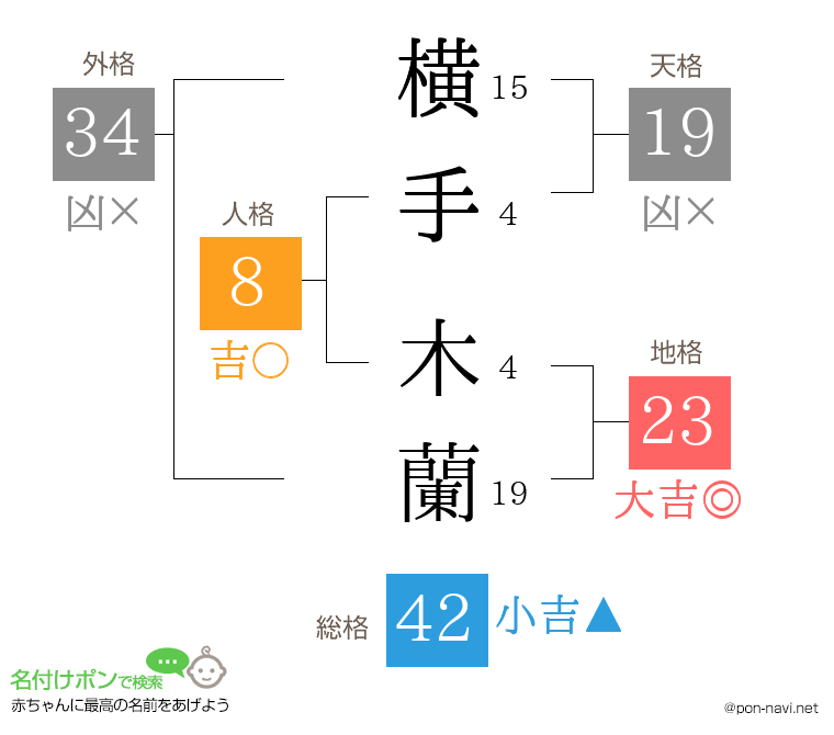 横手 木蘭さんの姓名判断結果
