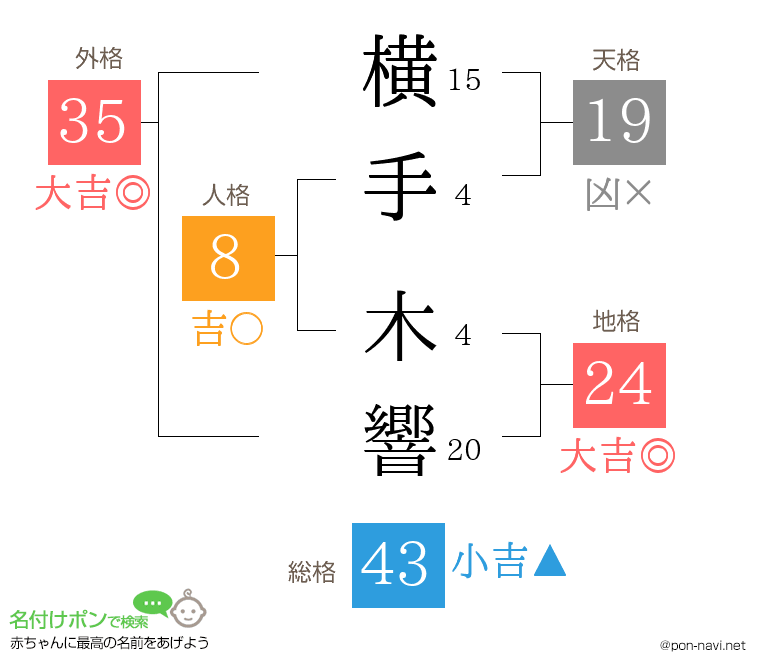 横手 木響さんの姓名判断結果