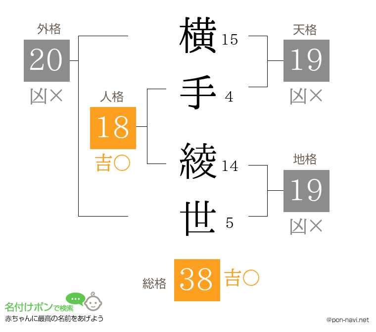 横手 綾世さんの姓名判断結果