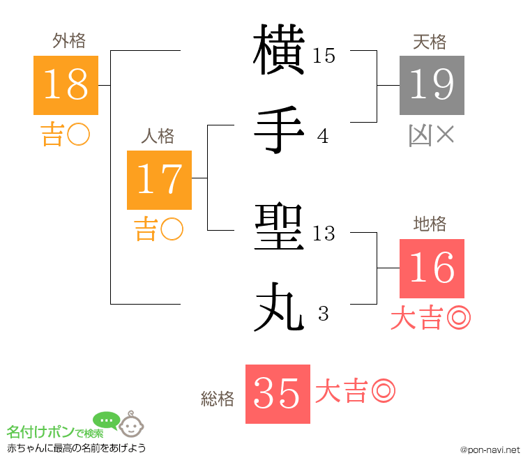 横手 聖丸さんの姓名判断結果