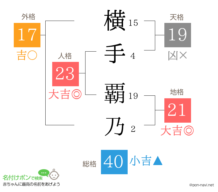 横手 覇乃さんの姓名判断結果