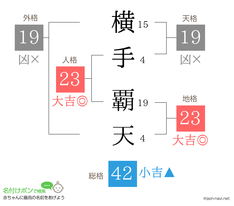 横手 覇天さんの姓名判断結果