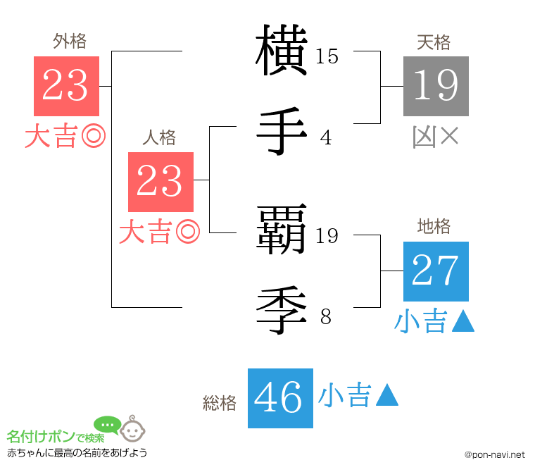 横手 覇季さんの姓名判断結果