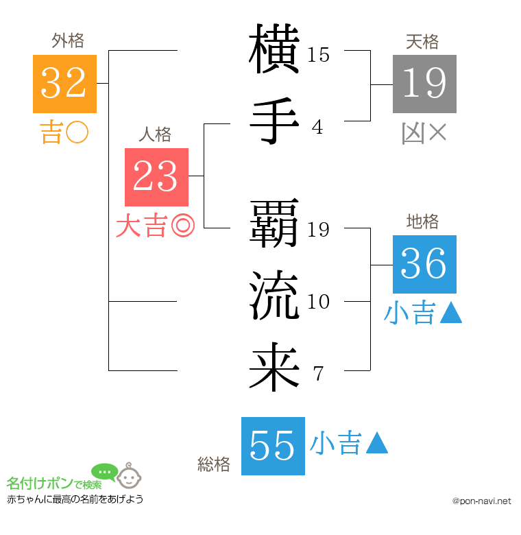 横手 覇流来さんの姓名判断結果