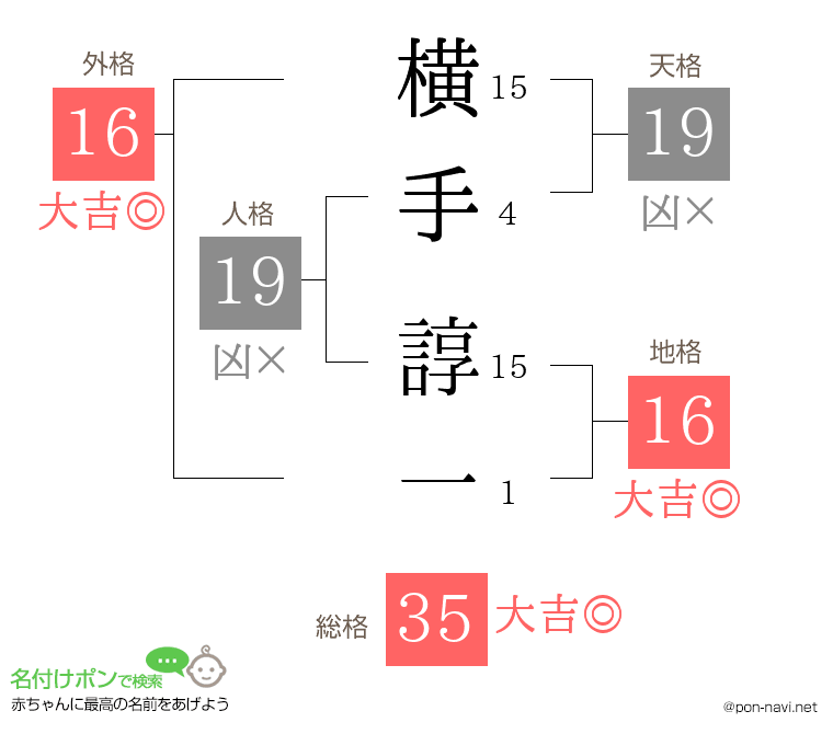 横手 諄一さんの姓名判断結果