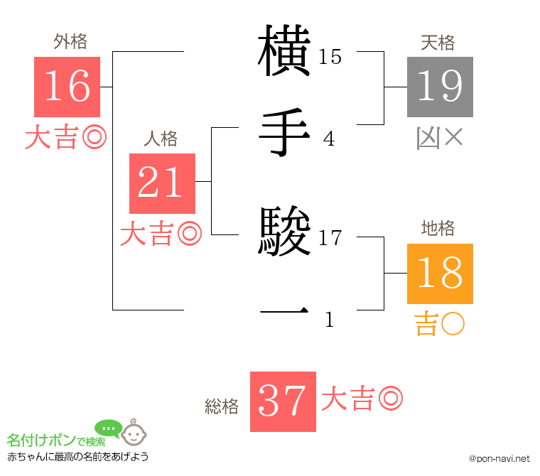 横手 駿一さんの姓名判断結果