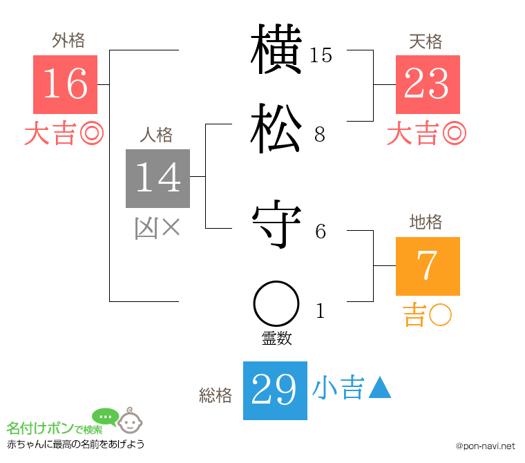 横松 守さんの姓名判断結果