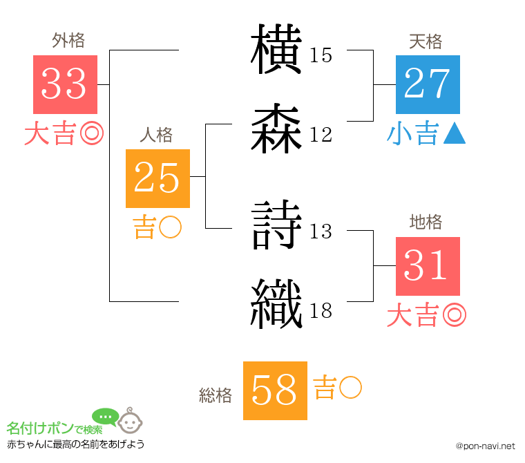 横森 詩織さんの姓名判断結果