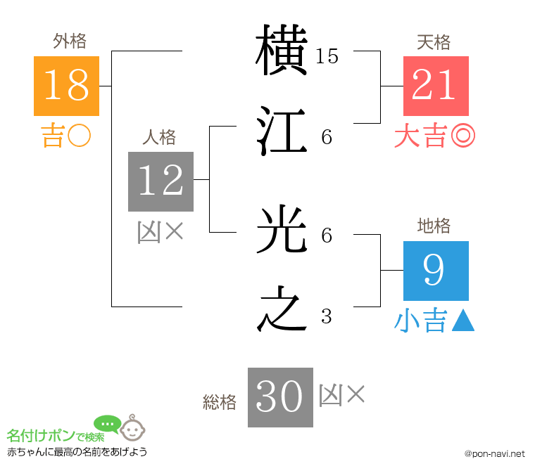 横江 光之さんの姓名判断結果