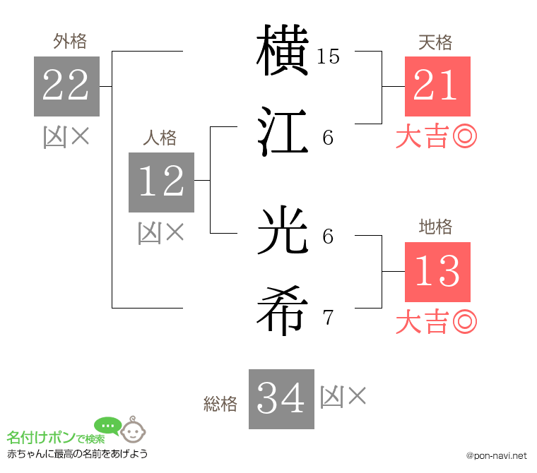 横江 光希さんの姓名判断結果