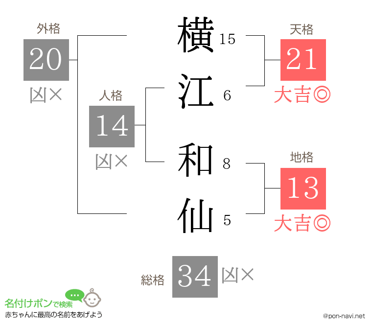 横江 和仙さんの姓名判断結果