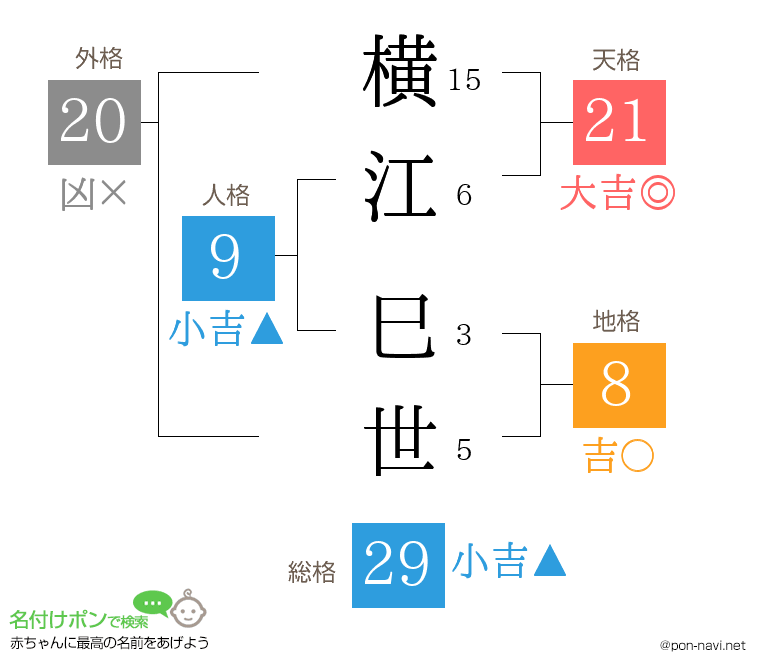 横江 巳世さんの姓名判断結果