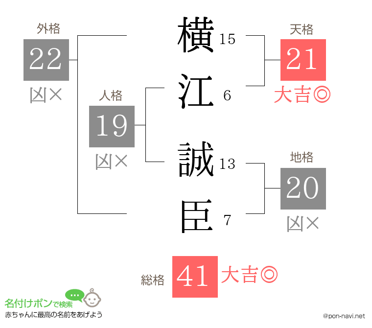 横江 誠臣さんの姓名判断結果