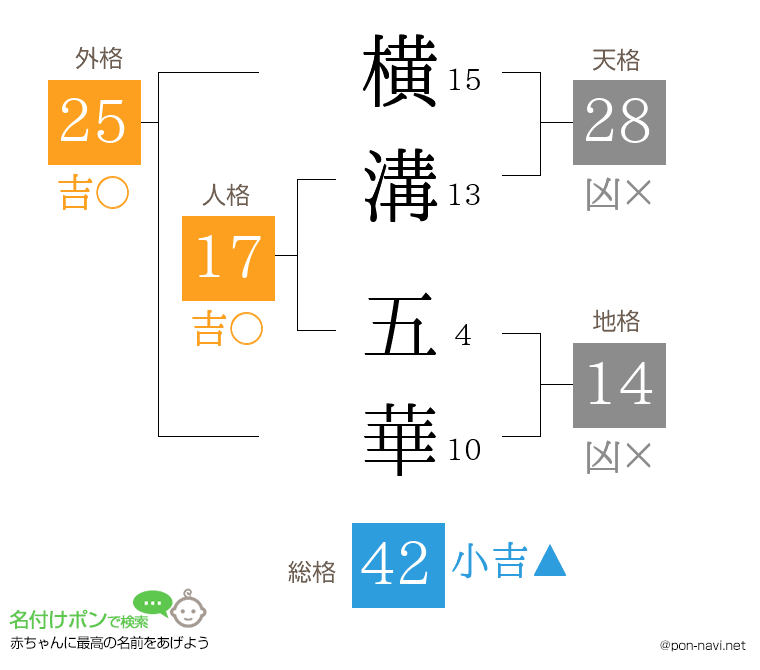 横溝 五華さんの姓名判断結果