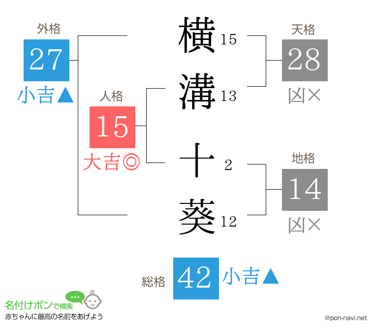 横溝 十葵さんの姓名判断結果