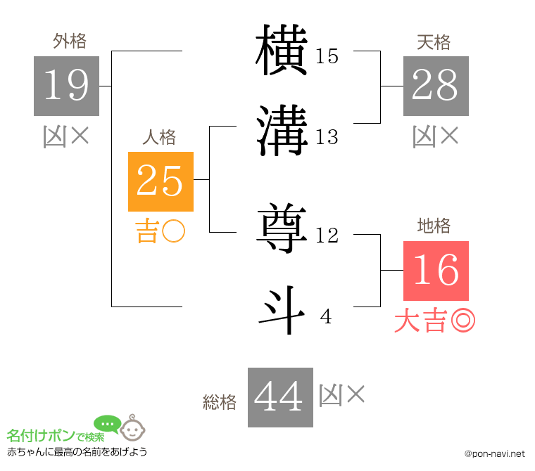 横溝 尊斗さんの姓名判断結果