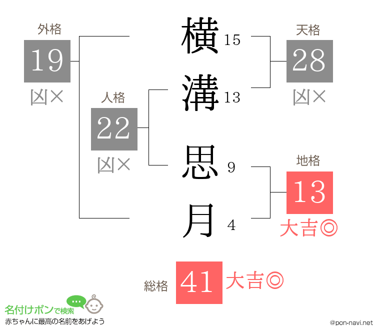 横溝 思月さんの姓名判断結果