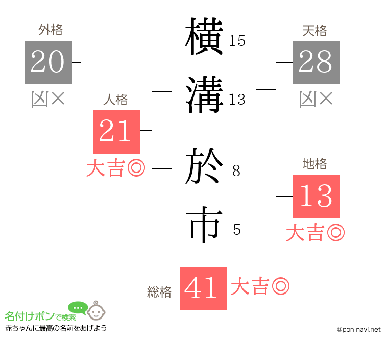 横溝 於市さんの姓名判断結果