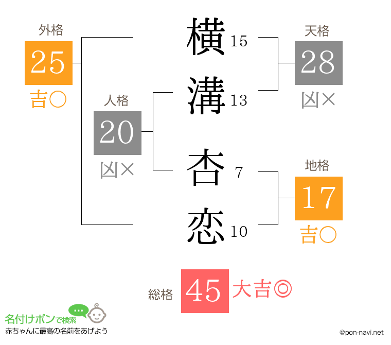 横溝 杏恋さんの姓名判断結果