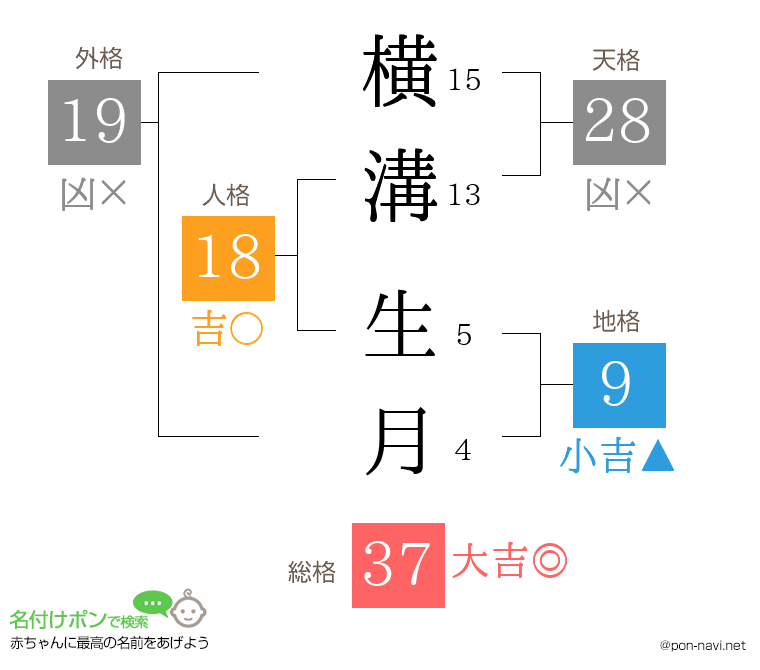 横溝 生月さんの姓名判断結果