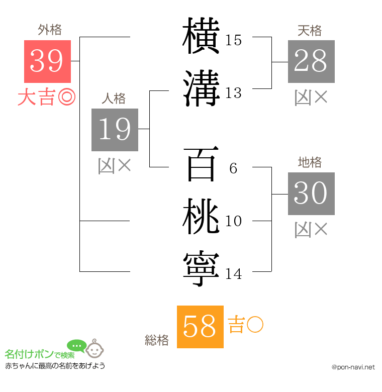 横溝 百桃寧さんの姓名判断結果